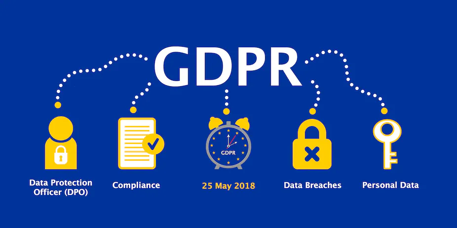 GDPR