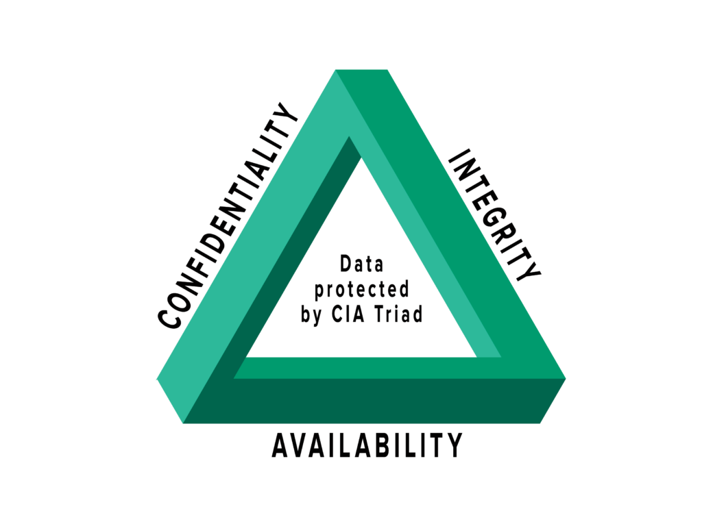 CIA Triad