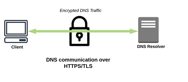 dot doh config 1