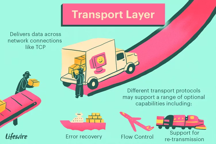 Transport Layer