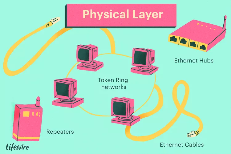 Physical Layer