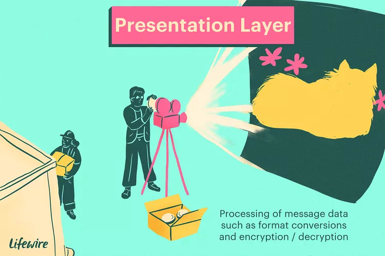 Presentation Layer