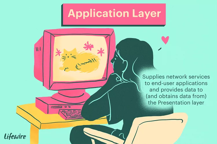 Application Layer