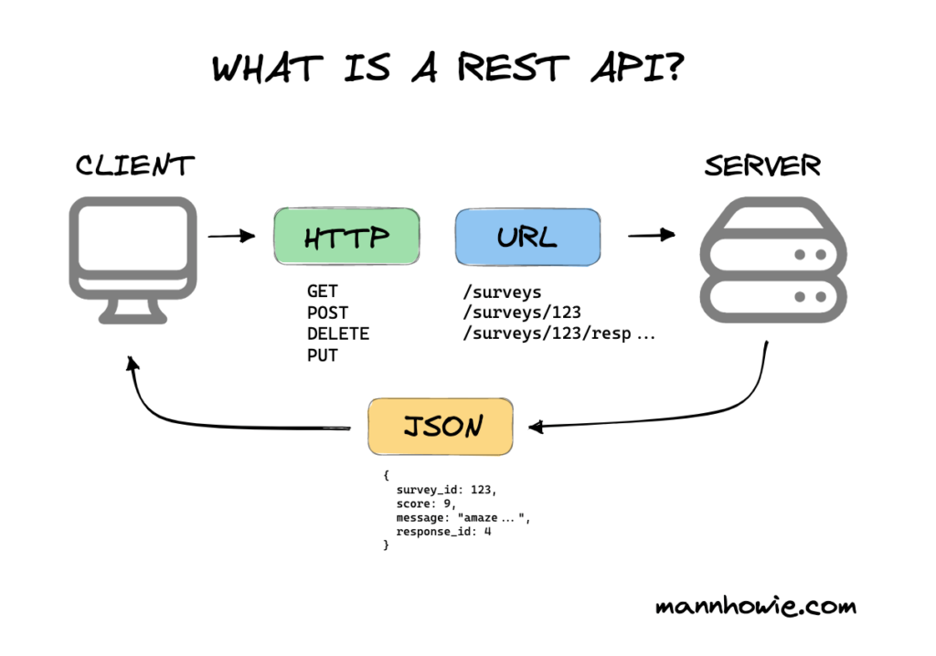 rest api 1