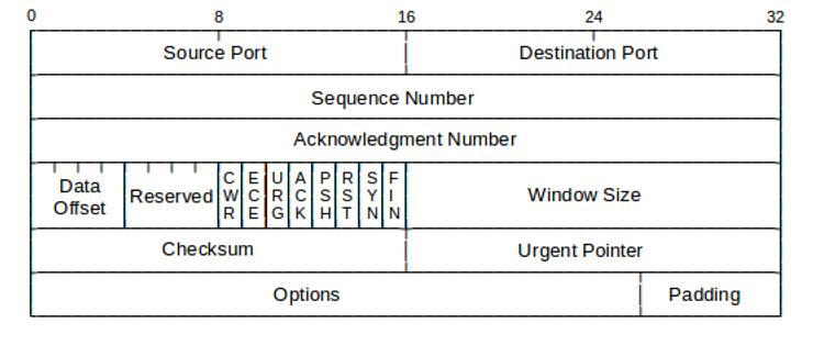 tcp logical