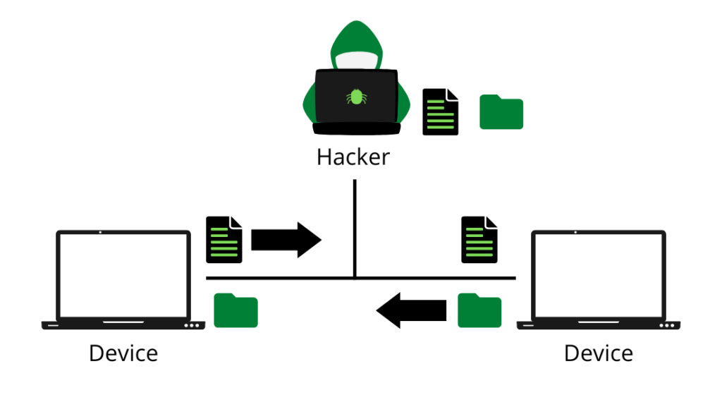 ARP Spoofing Attack